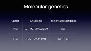 Molecular genetics
Cancer Oncogenes Tumor supressor genes
PTC RET, MET, RAS, BRAF p53
FTC RAS, PAX8/PPAR p53, PTEN
 