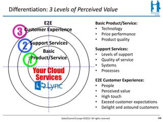 SalesChannel Europe ©2013 All rights reserved
Your Cloud
Services
106
Basic Product/Service:
• Technology
• Price performance
• Product quality
E2E Customer Experience:
• People
• Perceived value
• High touch
• Exceed customer expectations
• Delight and astound customers
1
2 Support Services
3
E2E
Customer Experience
Differentiation: 3 Levels of Perceived Value
Basic
Product/Service
Support Services:
• Levels of support
• Quality of service
• Systems
• Processes
 