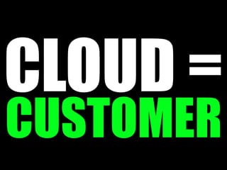 CLOUD =
CUSTOMER
 