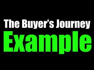Example
The Buyer’s Journey
 