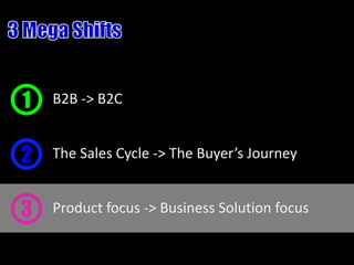 Product focus -> Business Solution focus3
The Sales Cycle -> The Buyer’s Journey2
B2B -> B2C1
 