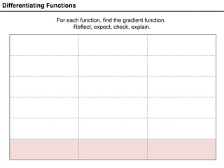 Differentiating-Functions introduction igcse | PPTX