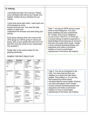 G. Valuing
I will divide the class into 3 groups. Please
count off.Select who will be your leader and
leaders. Gather all your members for our
activity.
I have here some task cards, I want each one
of the leaders to come
forward and pick one. You read the task
written on each one,
understand the direction and start doing your
activity.
Each group will give their own score to the
other group so I will be giving 4 rubrics per
group. 50% of your grade will come from me
and 50% from the score of your classmates.
Any question?
Kindly refer to the rubrics below for the
grading parameter.
RUBRIC FOR SKIT/ ROLE PLAY
Criteria Excellent Good Fair
UNDERSTAND
ING OF THE
TOPIC
15%
Indicates a clear
understanding of
topic
Information
is mostly
accurate
Good
understanding
of topic
Information is
somewhat
accurate
Fair
understanding
Of topic
COOPERATIO
N
5%
Accepts
ideas of
others; able
To compromise
All members
contribute
Accepts
most ideas
without
negative
comments;
able to
compromise
Some
members
contribute
something to the
presentation
Unwilling to
compromise
Few
members
contributed to
the
presentation
PRESENTATIO
N
10%
Shows
confidence
Informative
Entertaining;
engages
audience
Speaks loudly
and clearly
Appropriate
use of body
language
Shows some
confidence
Presents
some
information
Engages
audience
Can be heard
Some use of body
language
Unsure of
responsibility
Somewhat
informative
Engages
audience barely
Hard to hear
Some
movement
Task 1: You are an OFW and you came
home to the Philippines. You have
been swabbed and was quarantined
for 14 days. One of your neighbors
caught a fever. What do you think will
happen next? Create a short scenario
portraying biases and prejudices and
make a conclusive solution on how to
avoid these experiences in the future.
Be creative
Task 2. You are an immigrant to the
USA. You have learned that your
neighbor is a racist and hate Asian
people. The problem is, it is not only
the husband but all the family
members feel the same hatred. What do
you think will happen next? Create
a short scenario portraying biases and
prejudices and make a conclusive
solution on how to avoid these
experiences in the future. Be creative.
A school refuses to admit a pupil with a
facial disfigurement because of concerns
that she may upset other pupils. Create
a short scenario portraying biases and
prejudices and make a conclusive
solution on how to avoid these
experiences in the future. Be creative.
 