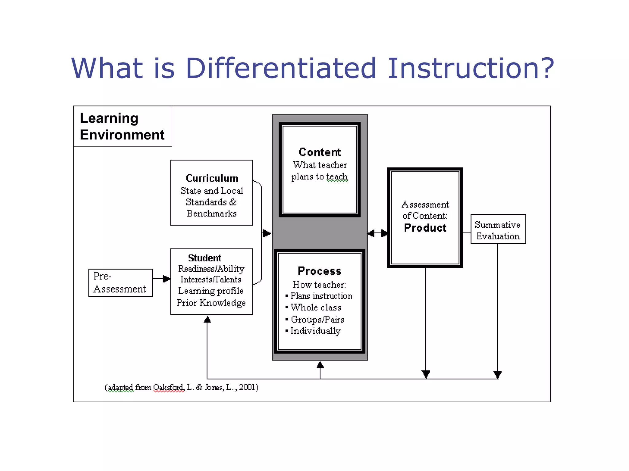 Differentiating Instruction | PPT