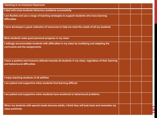 Teaching in an Inclusive Classroom

I deal with most students behaviour problems successfully

I am flexible and use a range of teaching strategies to support students who have learning
difficulties


I have developed a good collection of resources to help me meet the needs of all my students



Most students make good personal progress in my class

I willingly accommodate students with difficulties in my class by modifying and adapting the
curriculum and the assignments




I have a positive and inclusive attitude towards all students in my class, regardless of their learning
and behavioural difficulties




I enjoy teaching students of all abilities

I am patient and supportive when students find learning difficult



I am patient and supportive when students have emotional or behavioural problems



When my students with special needs become adults, I think they will look back and remember my




                                                                                                          101
class positively
 