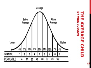 12
THE AVERAGE CHILD
BY MIKE BUSCEMI
 