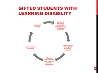 GIFTED STUDENTS WITH
LEARNING DISABILITY
                                                  Leading to
                                                  secondary
                Aware of                          emotional,
                disability                      motivational and
                                                 behavioural
                                                   problems




                                                           Identification of
  Use of assistive                                           these gifted
    technology                                                students is
                                                               essential




                                Effective
                             remediation for
                             basic skills and
                                possibly
                               counselling




                                                                               15
 