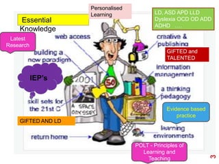 Personalised
                    Learning               LD, ASD APD LLD
    Essential                              Dyslexia OCD OD ADD
                                           ADHD ….
    Knowledge
 Latest
Research
                                                GIFTED and
                                                TALENTED


           IEP‟s



                                               Evidence based
                                                   practice
    GIFTED AND LD



                                   POLT - Principles of
                                     Learning and




                                                                3
                                       Teaching
 