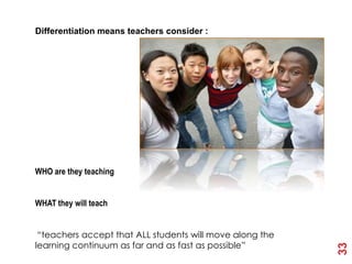 Differentiation means teachers consider :




WHO are they teaching


WHAT they will teach


 “teachers accept that ALL students will move along the
learning continuum as far and as fast as possible”




                                                          33
 