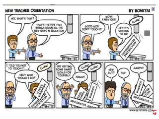 Differentiation




                  41
 