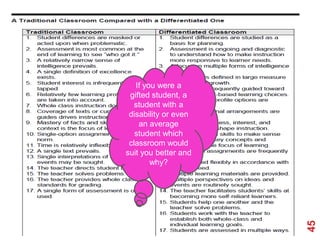 If you were a
 gifted student, a
   student with a
 disability or even
    an average
   student which
 classroom would
suit you better and
        why?




                      45
 