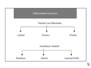 Differentiated Instruction




                             47
 