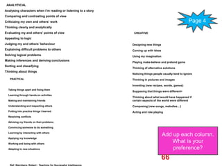 ANALYTICAL
Analysing characters when I‟m reading or listening to a story
Comparing and contrasting points of view
Criticizing my own and others‟ work                                                                       Page 4
Thinking clearly and analytically
Evaluating my and others‟ points of view                         CREATIVE
Appealing to logic
Judging my and others‟ behaviour                                Designing new things
Explaining difficult problems to others                         Coming up with ideas
Solving logical problems                                        Using my imagination
Making inferences and deriving conclusions
                                                                Playing make-believe and pretend game
Sorting and classifying
                                                                Thinking of alternative solutions
Thinking about things
                                                                Noticing things people usually tend to ignore
   PRACTICAL                                                    Thinking in pictures and images

                                                                Inventing (new recipes, words, games)
  Taking things apart and fixing them
                                                                Supposing that things were different=
  Learning through hands-on activities
                                                                Thinking about what would have happened if
  Making and maintaining friends                                certain aspects of the world were different
  Understanding and respecting others                           Composing (new songs, melodies…)
  Putting into practice things I learned                        Acting and role playing
  Resolving conflicts

  Advising my friends on their problems

  Convincing someone to do something

  Learning by interacting with others
                                                                                       Add up each column.
  Applying my knowledge

  Working and being with others
                                                                                           What is your
  Adapting to new situations                                                               preference?
                                                                                       66
 