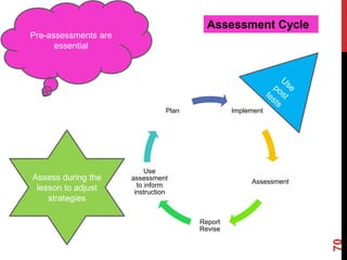 Assessment Cycle
Pre-assessments are
      essential




                                 Plan            Implement




                           Use
Assess during the     assessment
                                                      Assessment
 lesson to adjust       to inform
                       instruction
    strategies

                                        Report
                                        Revise




                                                                   70
 