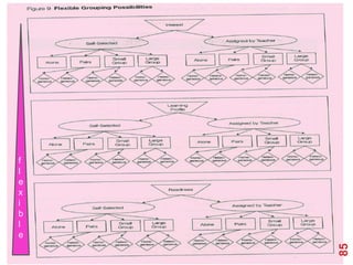 f
l
e
x
i
b
l
e




    85
 