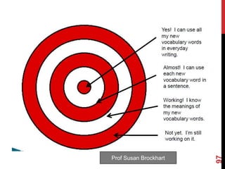 97
Prof Susan Brockhart
 