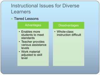 Instructional Issues for Diverse
Learners
 Tiered Lessons
Advantages
• Enables more
students to meet
standards
• Teacher provides
various assistance
levels
• Work material
adjusted to skill
level
Disadvantages
• Whole-class
instruction difficult
 
