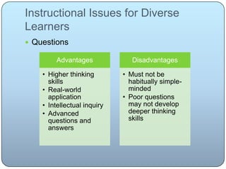 Instructional Issues for Diverse
Learners
 Questions
Advantages
• Higher thinking
skills
• Real-world
application
• Intellectual inquiry
• Advanced
questions and
answers
Disadvantages
• Must not be
habitually simple-
minded
• Poor questions
may not develop
deeper thinking
skills
 