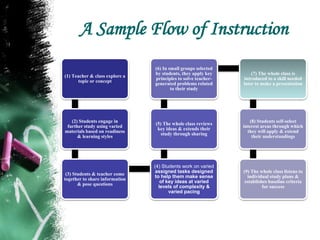 Differentiating Instruction Through The Implementation of UDL | PPTX