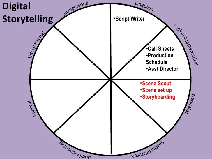 Differentiating Instruction With Technology Keynote Forupload