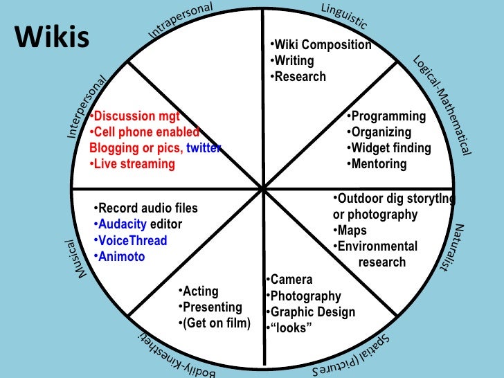 Differentiating Instruction With Technology Keynote Forupload
