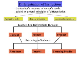 Differentiation of Instruction
            Is a teacher’s response to learner’s needs
            guided by general principles of differentiation

Respectful tasks        Flexible grouping       Continual assessment

              Teachers Can Differentiate Through:


     Content               Process                Product

                     According to Students’



     Readiness             Interest           Learning Profile
 