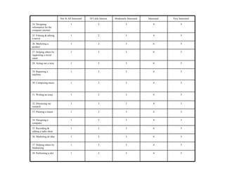 Not At All Interested   Of Little Interest   Moderately Interested   Interested   Very Interested

24. Designing                      1                     2                      3                 4               5
information for the
computer internet

25. Filming & editing              1                     2                      3                 4               5
a movie

26. Marketing a                    1                     2                      3                 4               5
product

27. Helping others by              1                     2                      3                 4               5
supporting a social
cause

28. Acting out a story             1                     2                      3                 4               5


29. Repairing a                    1                     2                      3                 4               5
machine


30. Composing music                1                     2                      3                 4               5



31. Writing an essay               1                     2                      3                 4               5


32. Discussing my                  1                     2                      3                 4               5
research

33. Painting a mural               1                     2                      3                 4               5


34. Designing a                    1                     2                      3                 4               5
computer

35. Recording &                    1                     2                      3                 4               5
editing a radio show

36. Marketing an idea              1                     2                      3                 4               5


37. Helping others by              1                     2                      3                 4               5
fundraising

38. Performing a skit              1                     2                      3                 4               5
 
