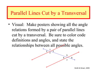 Parallel Lines Cut by a Transversal

• Visual: Make posters showing all the angle
  relations formed by a pair of parallel lines
  cut by a transversal. Be sure to color code
  definitions and angles, and state the
  relationships between all possible angles.
                         1
                     2       3
                         4
                                     5
                                 6       8
                                     7



                                             Smith & Smarr, 2005
 
