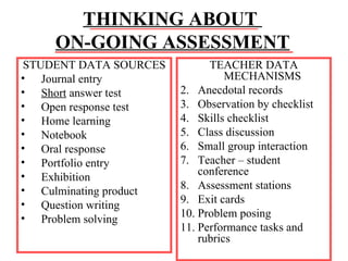 THINKING ABOUT
     ON-GOING ASSESSMENT
STUDENT DATA SOURCES          TEACHER DATA
• Journal entry                   MECHANISMS
• Short answer test     2. Anecdotal records
• Open response test    3. Observation by checklist
• Home learning         4. Skills checklist
• Notebook              5. Class discussion
• Oral response         6. Small group interaction
• Portfolio entry       7. Teacher – student
• Exhibition                conference
• Culminating product   8. Assessment stations
• Question writing      9. Exit cards
• Problem solving       10. Problem posing
                        11. Performance tasks and
                            rubrics
 