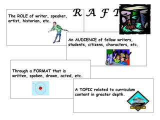 The ROLE of writer, speaker,      R A F T
artist, historian, etc.



                                An AUDIENCE of fellow writers,
                                students, citizens, characters, etc.




 Through a FORMAT that is
 written, spoken, drawn, acted, etc.
           e e ron
            l ct




                     ne r
                       ut on




                         p on
                          rot
                                   A TOPIC related to curriculum
                                   content in greater depth.
 