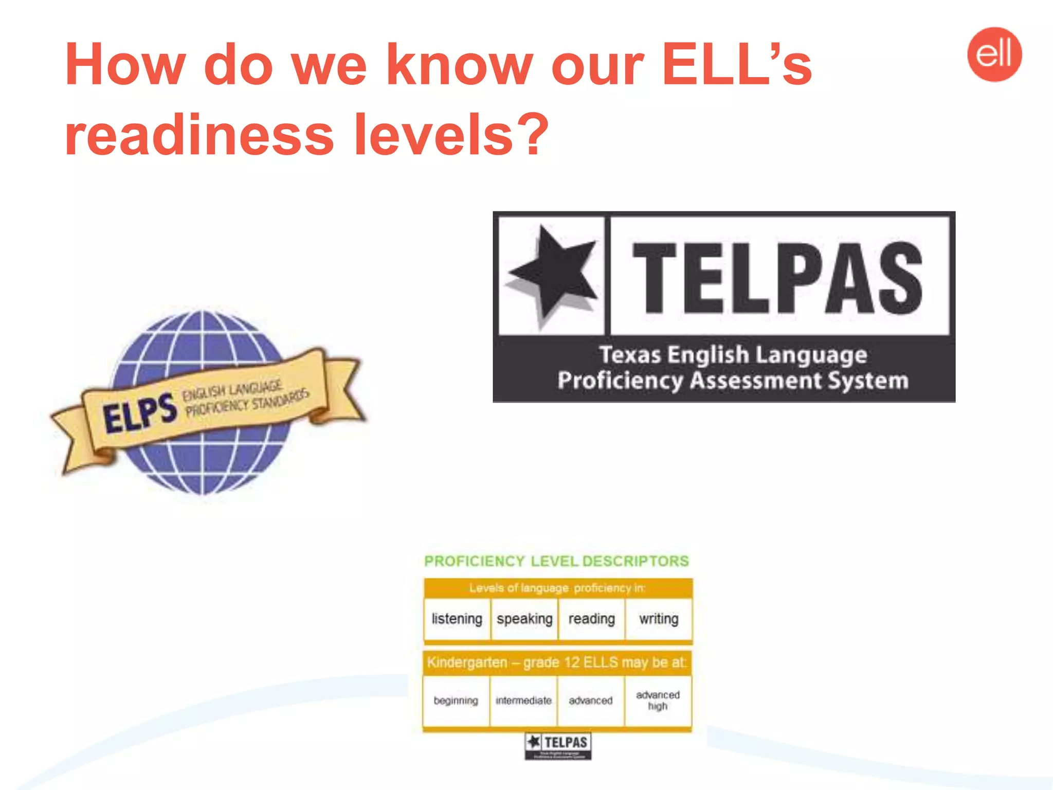 Differentiating with technology | PPT