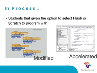 In Process… Students that given the option to select Flash or Scratch to program with 