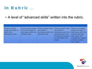 In Rubric… A level of “advanced skills” written into the rubric. 