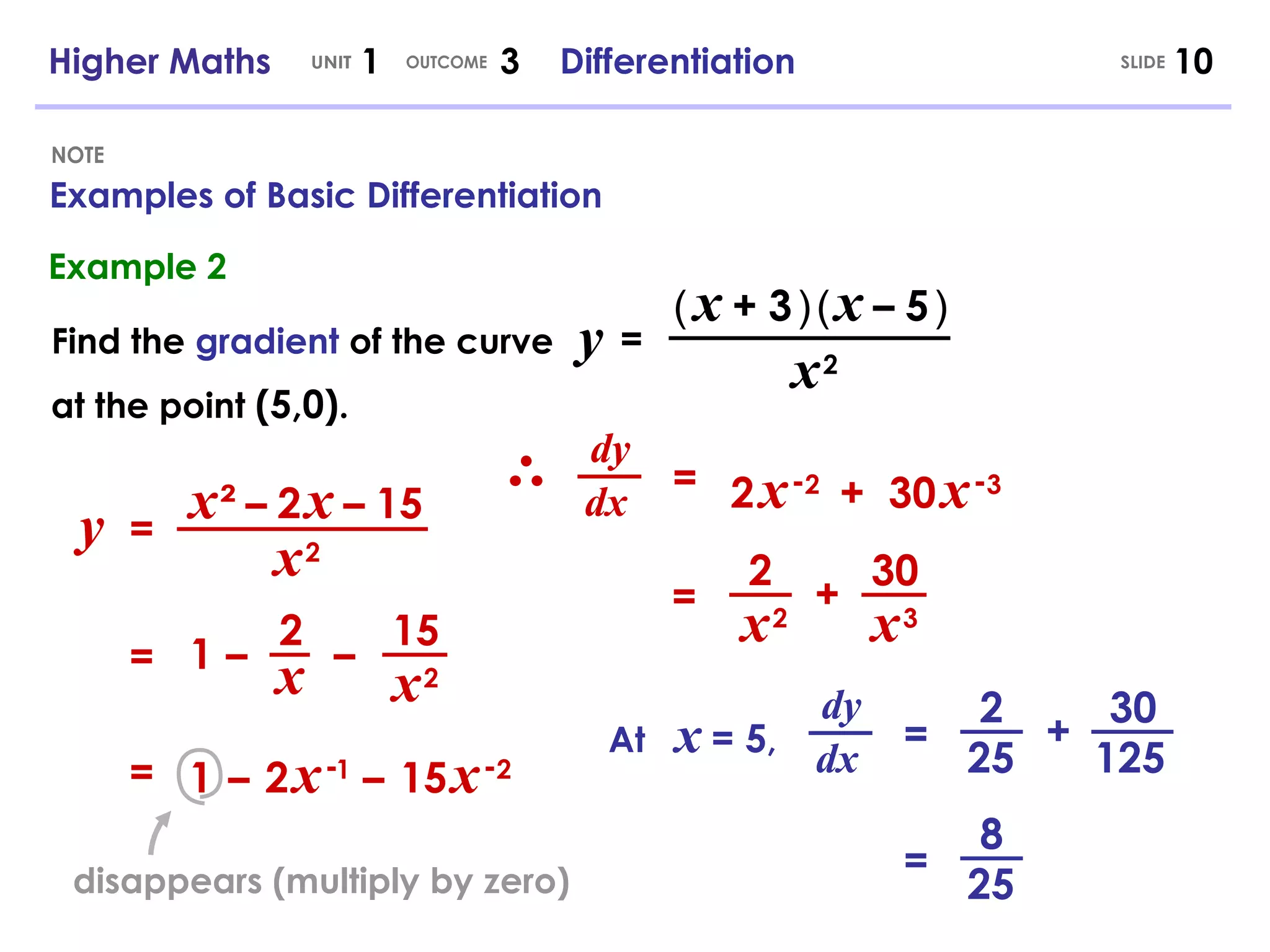Examples of Basic Differentiation NOTE Higher Maths  1  3  Differentiation UNIT OUTCOME Find the  gradient  of the curve Example 2 SLIDE y = (   x   +   3   )   (   x   –   5   ) y = x   ²   –   2   x   –   15 x   2 = 1 2 x – 15 x   2 x   2 – = 1   –   2   x   - 1   –   15   x   -   2 dy dx = 2   x   -   2   +  30   x   -   3 disappears (multiply by zero) = 2 + 30 x   3 x   2 At  x   = 5 ,  at the point  (5,0) . dy dx = 2 + 30 25 125 = 8 25 