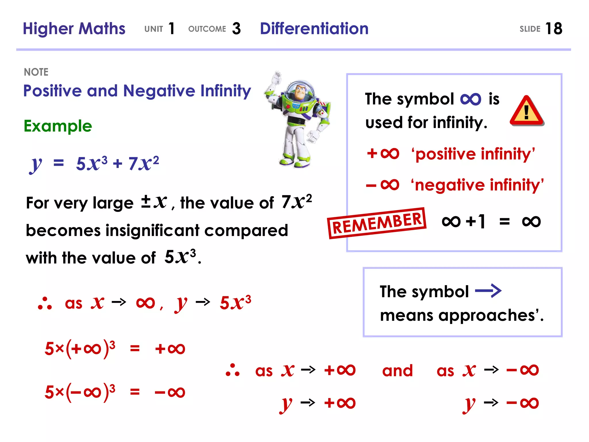 Positive and Negative Infinity NOTE Higher Maths  1  3  Differentiation UNIT OUTCOME SLIDE Example ∞ The symbol  is used for infinity. + ∞ – ∞ ‘ positive infinity’ ‘ negative infinity’ The symbol  means approaches’. y = 5   x   3   + 7   x   2   For very large  , the value of becomes insignificant compared with the value of  . 5   x   3 ±   x as  x   , ∞ y 5   x   3 5× (   ) 3 + ∞ = + ∞ 5× (   ) 3 – ∞ = – ∞ REMEMBER as  x + ∞ ∞ +1  =  ∞ y + ∞ and  as  x – ∞ y – ∞ 7   x   2 