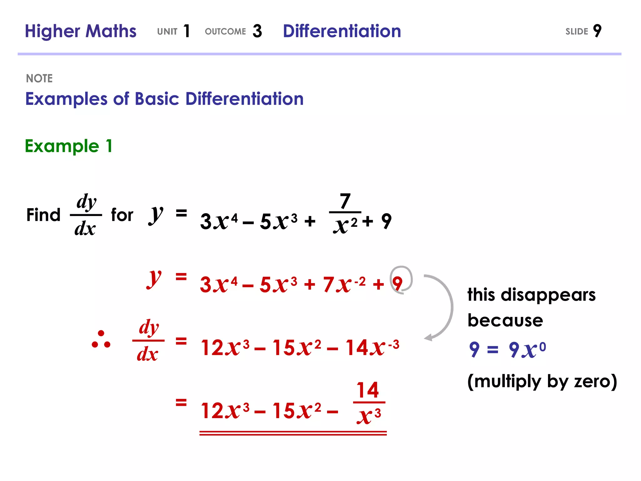 Examples of Basic Differentiation NOTE Higher Maths  1  3  Differentiation UNIT OUTCOME Find  for dy dx y = 3   x   4   –  5   x   3  +   +   9 7 x   2 y = 3   x   4   –  5   x   3  +   7   x   -2   +   9 dy dx = 12   x   3   –  15   x   2  –   14   x   -3 9 = 9   x   0 this disappears because = 12   x   3   –  15   x   2  – 14 x   3 SLIDE (multiply by zero) Example 1 