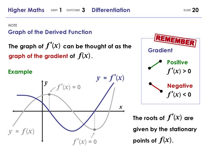 Differentiation