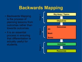 Backwards Mapping Differentiation in the classroom. | ODP