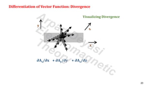 Scalar and vector differentiation | PDF