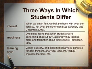 Differentiation Basics | PPT | Special Education | Education