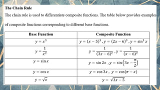 Differentiation 1 - Rules For CSEC AddMath.pptx