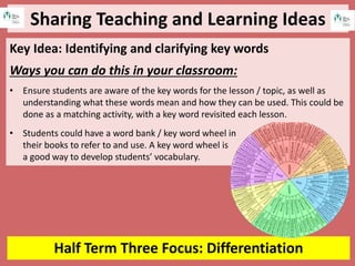 Sharing Teaching and Learning Ideas
Half Term Three Focus: Differentiation
Key Idea: Identifying and clarifying key words
Ways you can do this in your classroom:
• Ensure students are aware of the key words for the lesson / topic, as well as
understanding what these words mean and how they can be used. This could be
done as a matching activity, with a key word revisited each lesson.
• Students could have a word bank / key word wheel in
their books to refer to and use. A key word wheel is
a good way to develop students’ vocabulary.
 