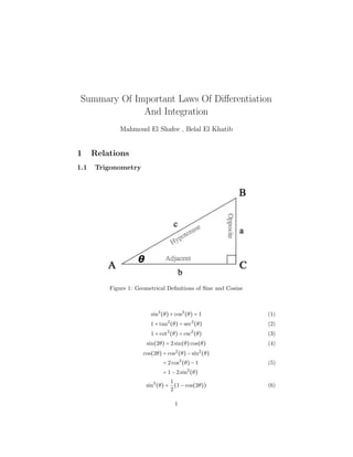 Summary Of Important Laws Of Diﬀerentiation
And Integration
Mahmoud El Shafee , Belal El Khatib
1 Relations
1.1 Trigonometry
Figure 1: Geometrical Deﬁnitions of Sine and Cosine
sin2
(θ) + cos2
(θ) = 1 (1)
1 + tan2
(θ) = sec2
(θ) (2)
1 + cot2
(θ) = csc2
(θ) (3)
sin(2θ) = 2sin(θ)cos(θ) (4)
cos(2θ) = cos2
(θ) − sin2
(θ)
= 2cos2
(θ) − 1
= 1 − 2sin2
(θ)
(5)
sin2
(θ) =
1
2
(1 − cos(2θ)) (6)
1
 