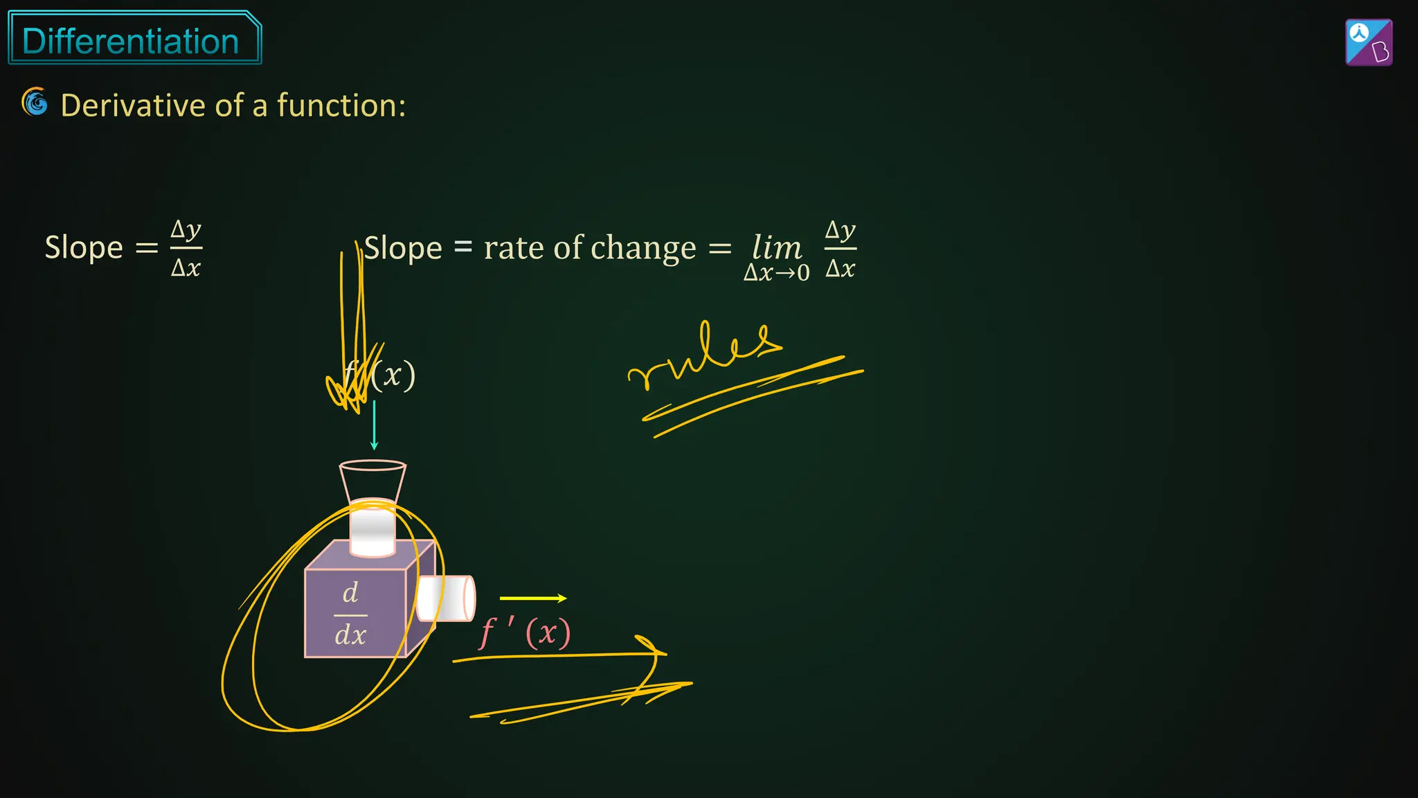 Derivative of a function:
Slope =
∆𝑦
∆𝑥
Slope = rate of change = 𝑙𝑖𝑚
∆𝑥→0
∆𝑦
∆𝑥
𝑓 (𝑥)
𝑑
𝑑𝑥 𝑓 ′ (𝑥)
 
