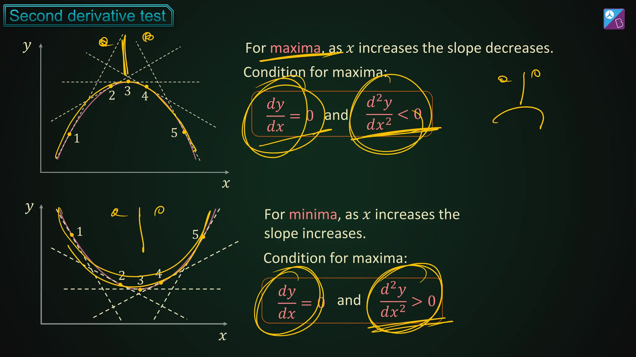 5
3
1
𝑦
𝑥
2 4
For maxima, as 𝑥 increases the slope decreases.
Condition for maxima:
𝑑𝑦
𝑑𝑥
= 0
𝑑2𝑦
𝑑𝑥2
< 0
and
5
1
𝑦
𝑥
2 3 4
For minima, as 𝑥 increases the
slope increases.
Condition for maxima:
𝑑𝑦
𝑑𝑥
= 0
𝑑2𝑦
𝑑𝑥2
> 0
and
 