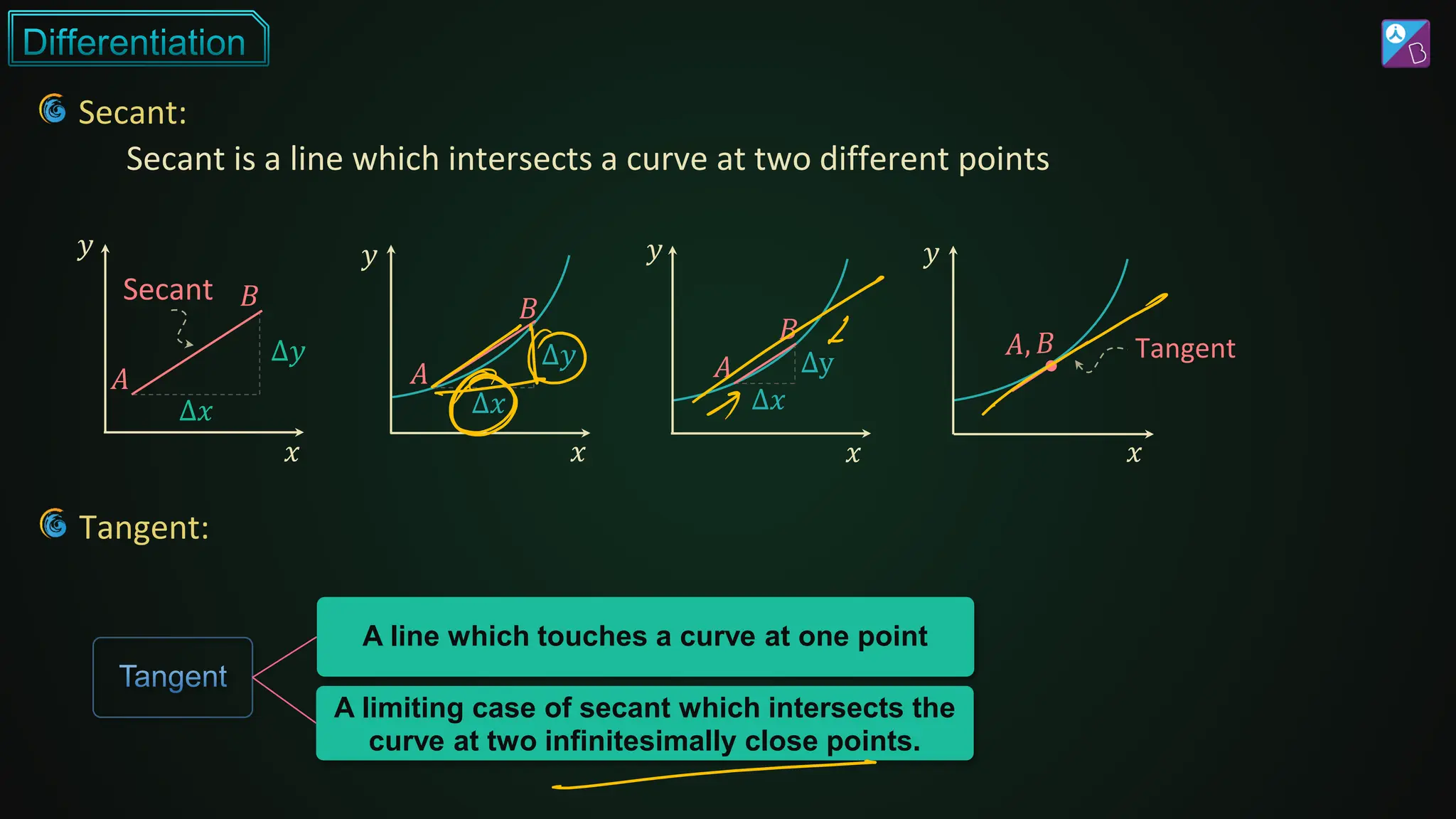 Tangent:
Secant:
Secant is a line which intersects a curve at two different points
𝑦
𝑥
𝐴
Δ𝑥
Δ𝑦
𝐵
𝑥
𝑦
𝐴
Δ𝑥
Δ𝑦
𝐵
𝑦
𝑥
𝐴
Δ𝑥
Δy
𝐵
𝑦
𝑥
Tangent
Secant
A line which touches a curve at one point
A limiting case of secant which intersects the
curve at two infinitesimally close points.
 