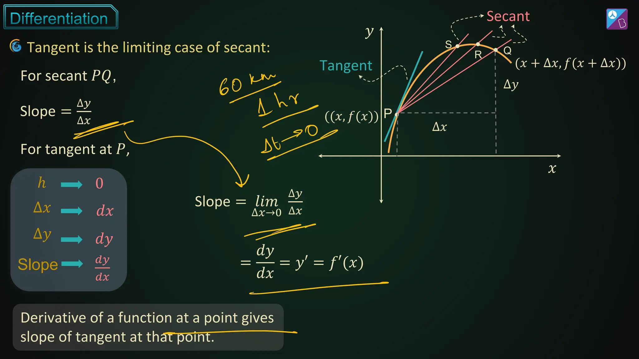 Tangent is the limiting case of secant:
Tangent
Secant
P
𝑥
𝑦
((𝑥, 𝑓(𝑥))
Δ𝑥
Q
R
S
(𝑥 + ∆𝑥, 𝑓(𝑥 + ∆𝑥))
Δ𝑦
For secant 𝑃𝑄,
Slope =
∆𝑦
∆𝑥
For tangent at 𝑃,
Slope = 𝑙𝑖𝑚
∆𝑥→0
∆𝑦
∆𝑥
=
𝑑𝑦
𝑑𝑥
= 𝑦′ = 𝑓′(𝑥)
ℎ
∆𝑥
∆𝑦
Slope
0
𝑑𝑥
𝑑𝑦
𝑑𝑦
𝑑𝑥
Derivative of a function at a point gives
slope of tangent at that point.
 