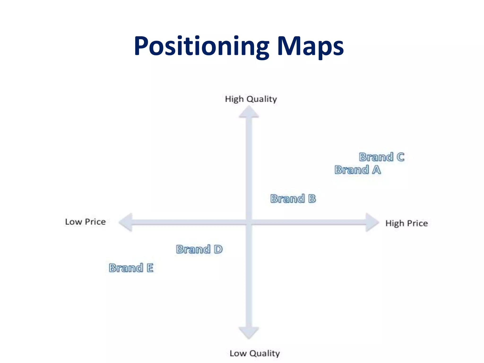 Differentiation and positioning pptx business business and finance