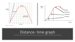 Slope Time/distance Differentiation and slope | PPTX