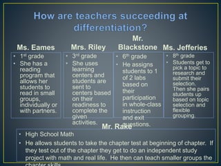 Ms. Eames
• 1st grade
• She has a
reading
program that
allows her
students to
read in small
groups,
individually or
with partners.
Mrs. Riley Ms. Jefferies
Mr.
Blackstone
• 3rd grade
• She uses
learning centers
and students
are sent to
centers based
on their
readiness to
complete the
given activities.
• 8th grade
• Students get to
pick a topic to
research and
submit their
selection. Then
she pairs
students up
based on topic
selection and
flexible grouping.
• 6th grade
• He assigns
students to 1
of 2 labs
based on
their
participation
in whole-class
instruction
and exit
questions.Mr. Rake
• High School Math
• He allows students to take the chapter test at beginning of chapter. If they test out of
the chapter they get to do an independent study project with math and real life. He
then can teach smaller groups the chapter skills.
 